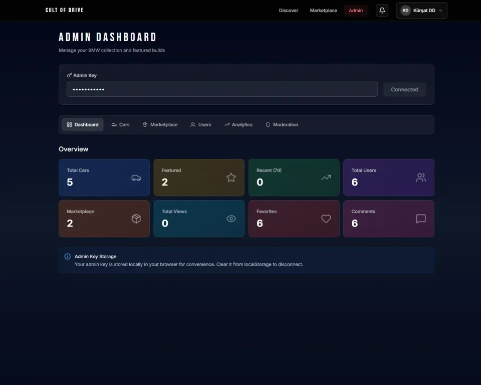 Cult of Drive admin dashboard