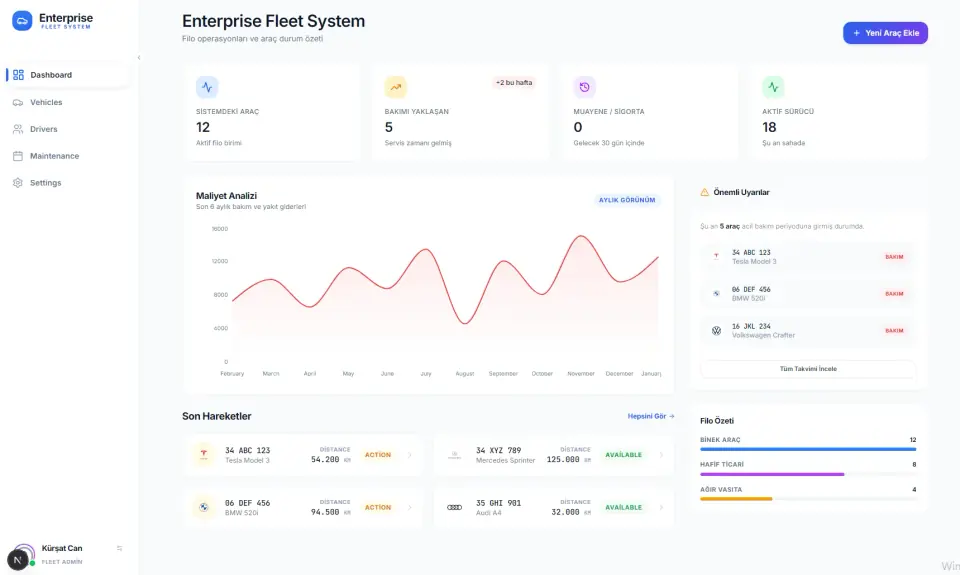 Enterprise Fleet System dashboard