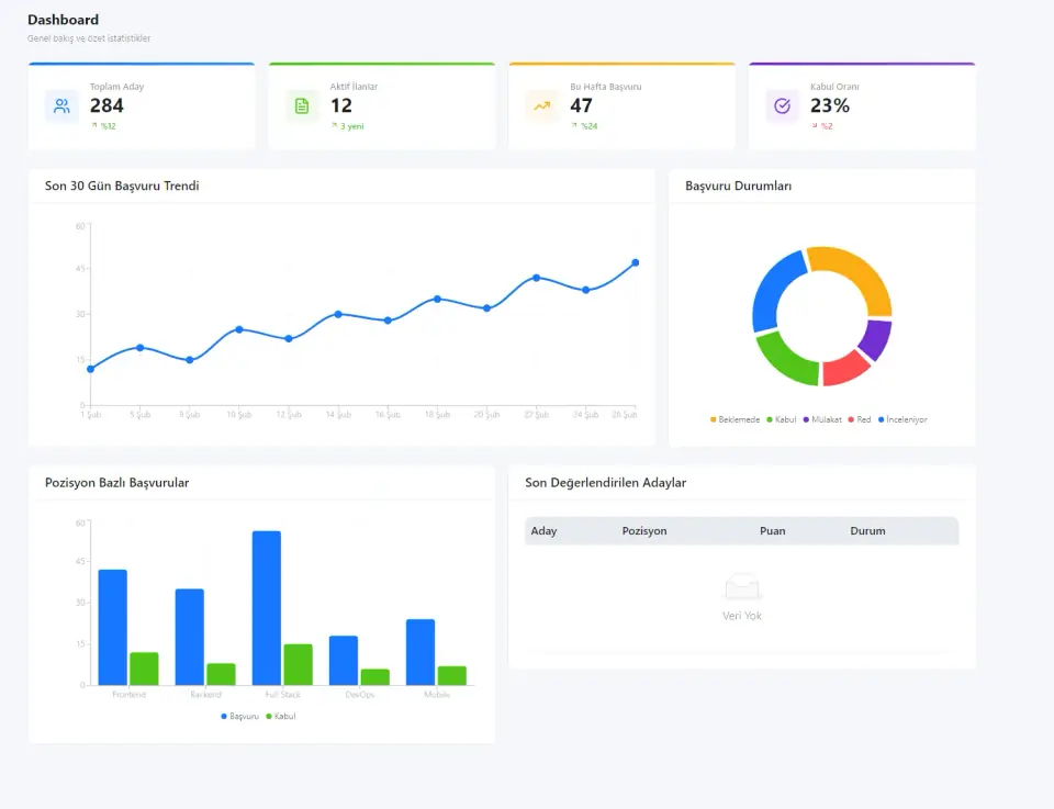 Kariyer Intellium candidate profile and CV page