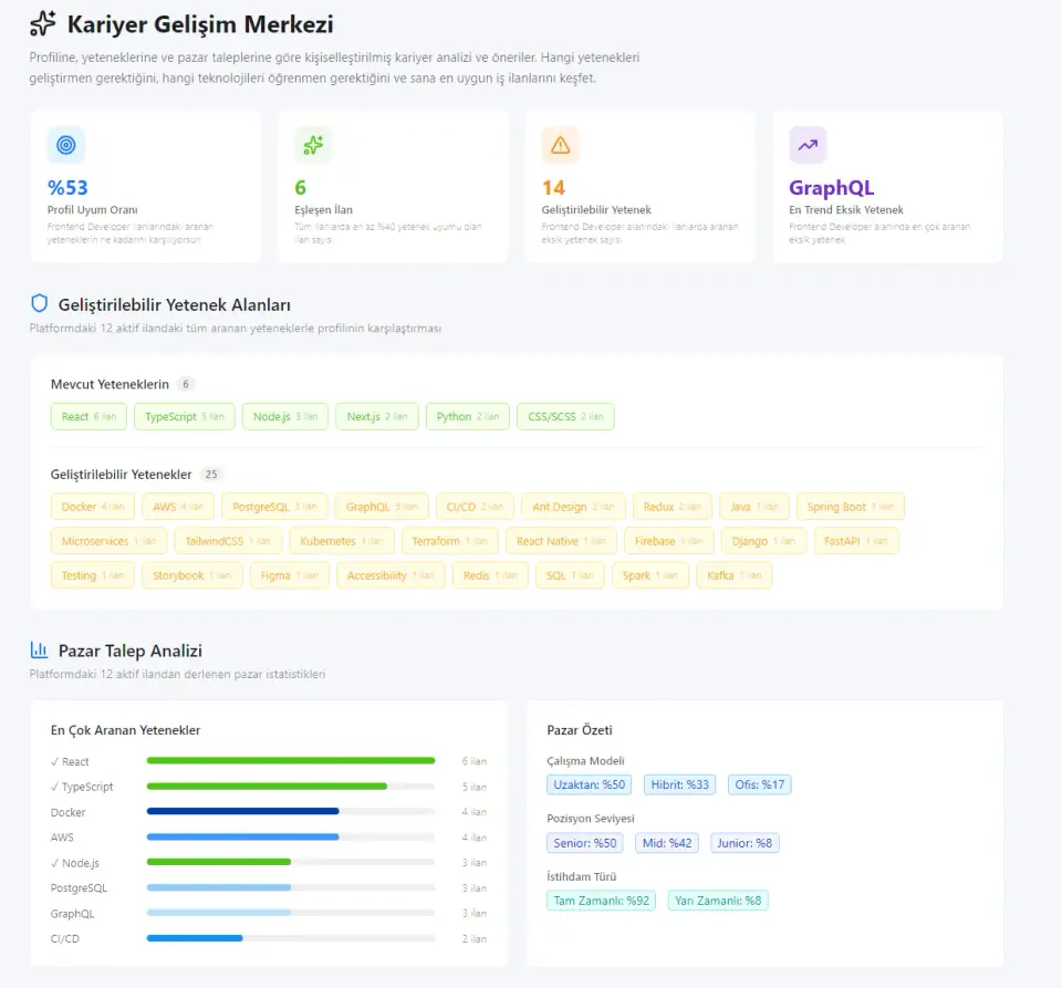 Kariyer Intellium hiring analytics dashboard