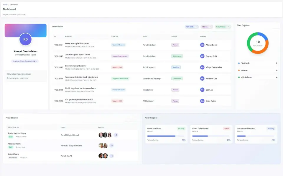 Portal template dashboard layout